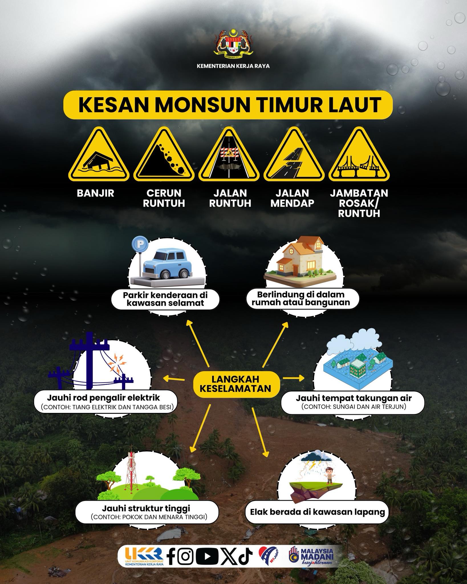 KESAN MONSUN TIMUR LAUT